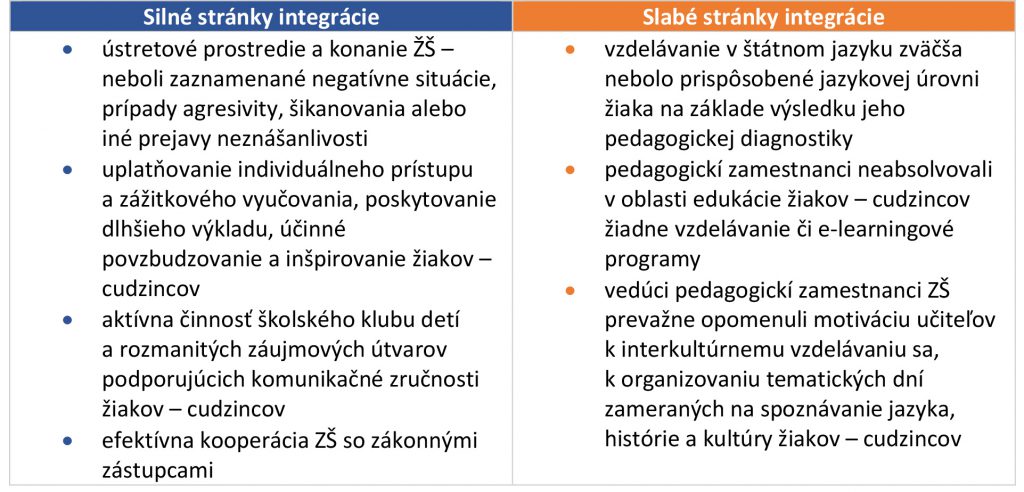 PROCES ŠKOLSKEJ INTEGRÁCIE ŽIAKOV – CUDZINCOV